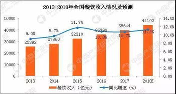 好餐謀 不止于管理，更懂經營的藝術