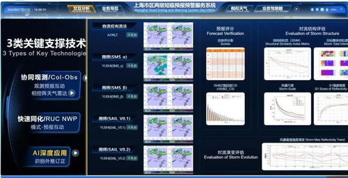 氣象AI賦能全球預(yù)警 上海科創(chuàng)實(shí)現(xiàn)技術(shù)出海，已落地35個國家和地區(qū)